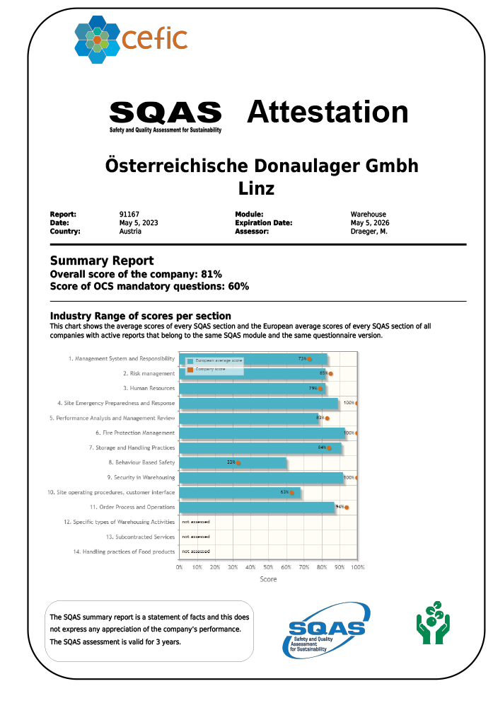 SQAS-Attestation Warehouse (english Version)