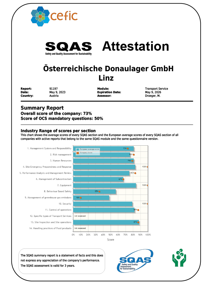 SQAS-Attestation Transport (english Version)